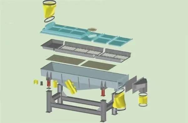 如何啟動(dòng)振動(dòng)篩？